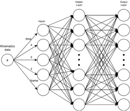 Figure 1: