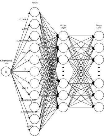 Figure 2: