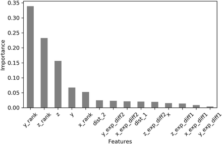 Figure 3: