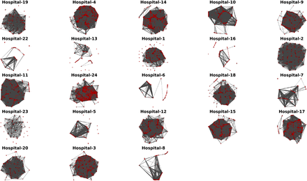 Figure 1: