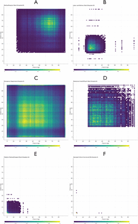 Figure 3: