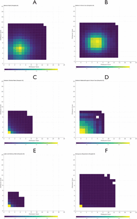 Figure 4: