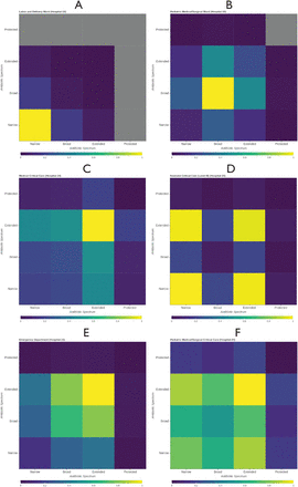 Figure 5: