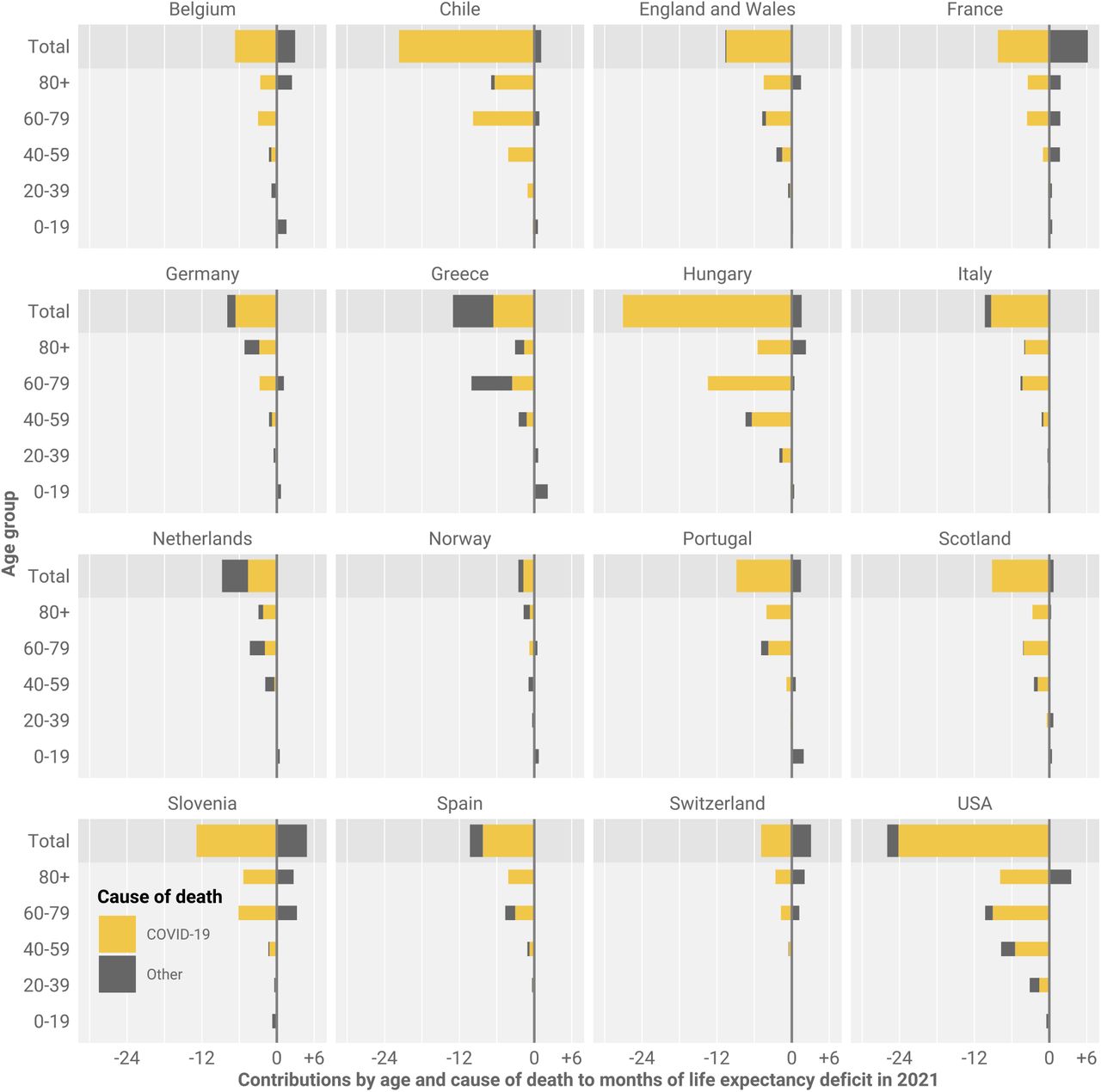 Bounce backs amid continued losses: Life expectancy changes since COVID-19  | medRxiv