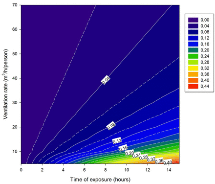 Figure 2: