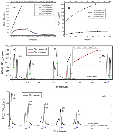 Figure 4: