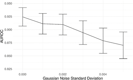 Figure 12: