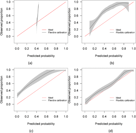 Figure 5: