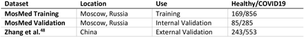 Table 1: