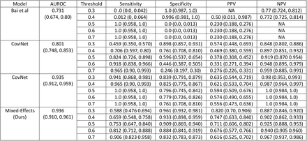 Table 2: