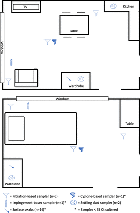 Figure S1: