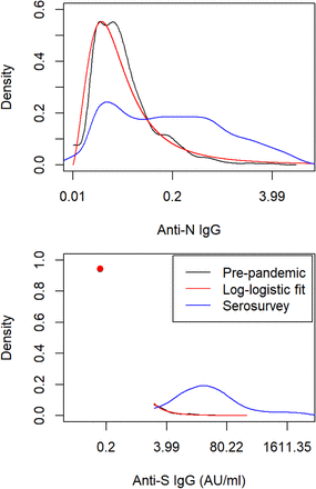 Fig. S4.