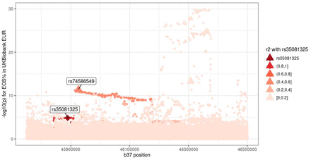 Figure 4.