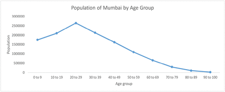 Figure 12: