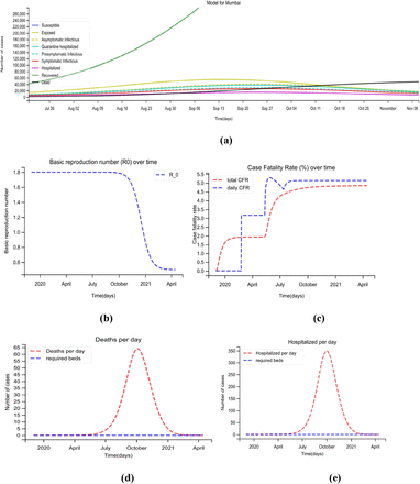 Figure 13: