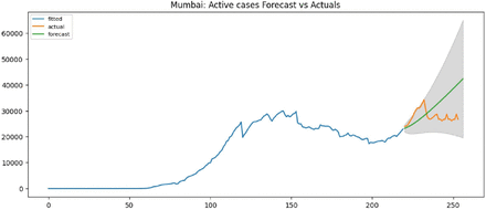 Figure 14: