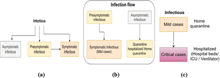 Figure 5: