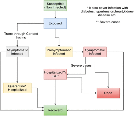 Figure 6: