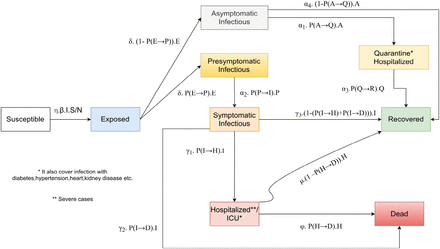 Figure 7: