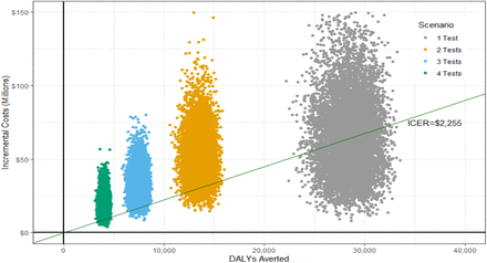 Figure 4: