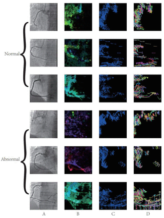 Supplemental Figure 3.