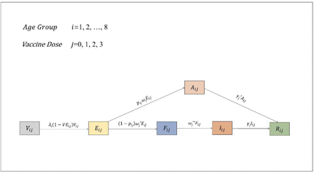 Figure 1: