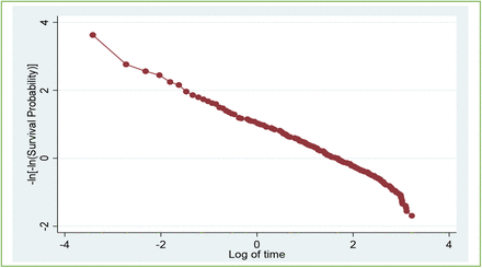 Figure 2: