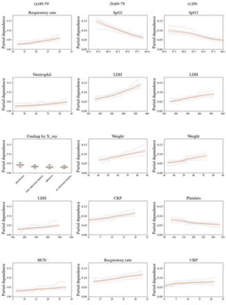 Figure 4: