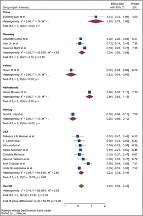 Figure 14a