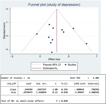 Figure 18.