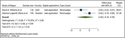 Figure 10.