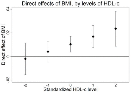 Figure 2: