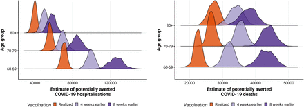 Figure 3: