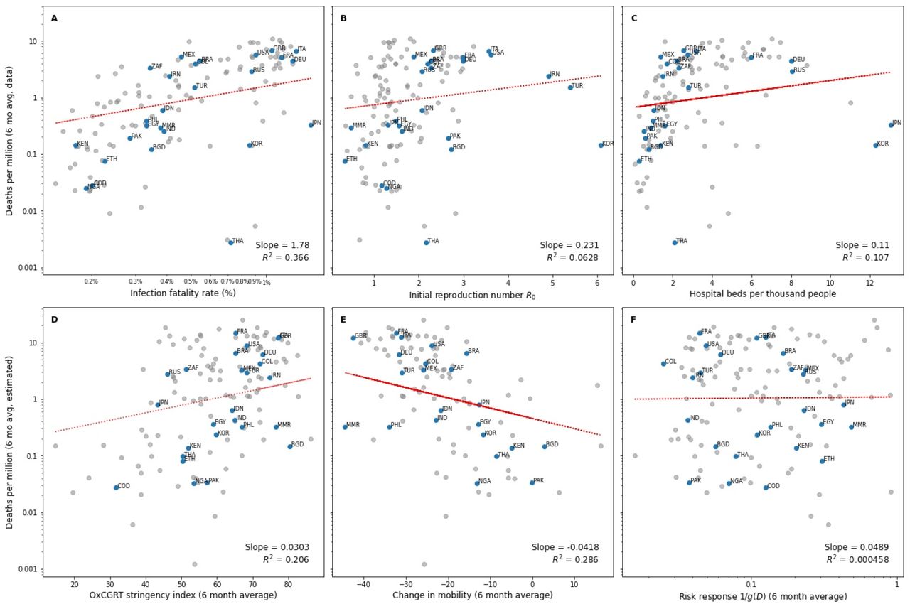 Pandemic preparedness and COVID-19: an exploratory analysis of infection and  fatality rates, and contextual factors associated with preparedness in 177  countries, from Jan 1, 2020, to Sept 30, 2021 - The Lancet