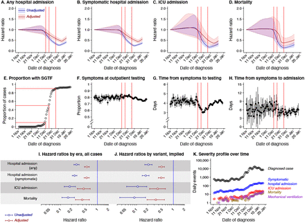 Figure 4: