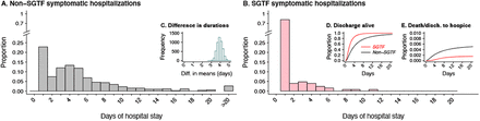 Figure 5: