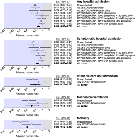 Figure S1: