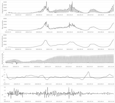 Figure 5.