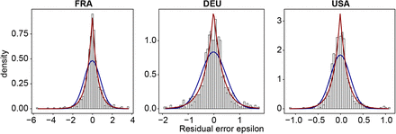 Figure 7.