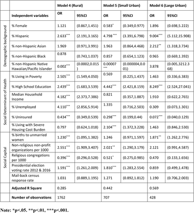 Table 4.