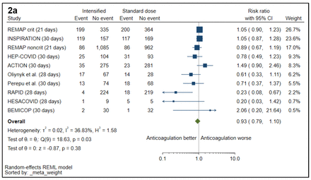 Figure 2a.