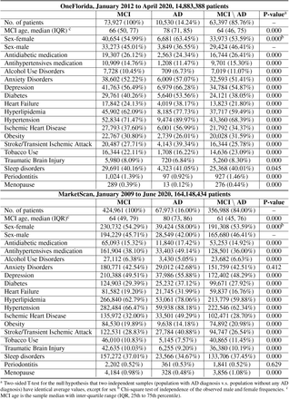 Supplementary Table 1.