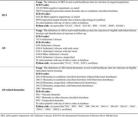 Supplementary Table 2.