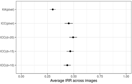 Figure 2: