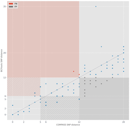 Figure 3: