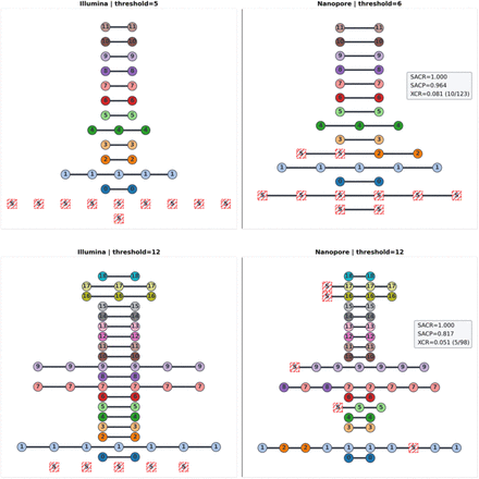 Figure 4: