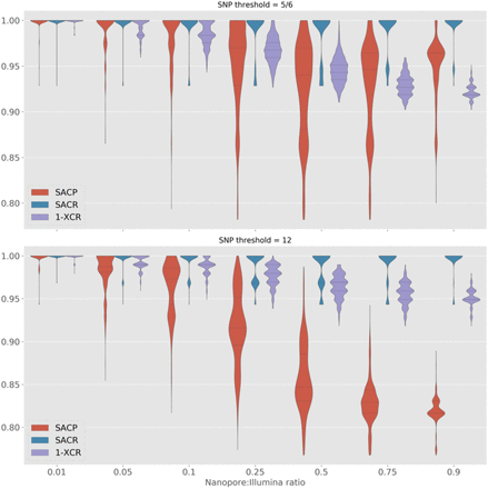 Figure 5: