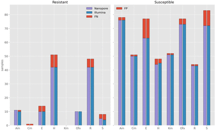 Figure 6: