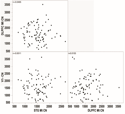 Figure ST1: