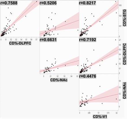 Figure ST2: